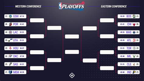 nba playoffs odds vegas|NBA Playoffs Series Odds for First Round Matchups.